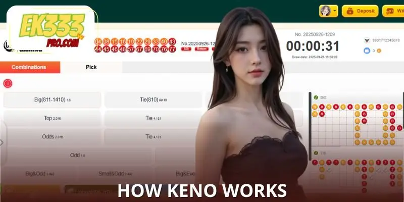 How Keno Works How Keno Works